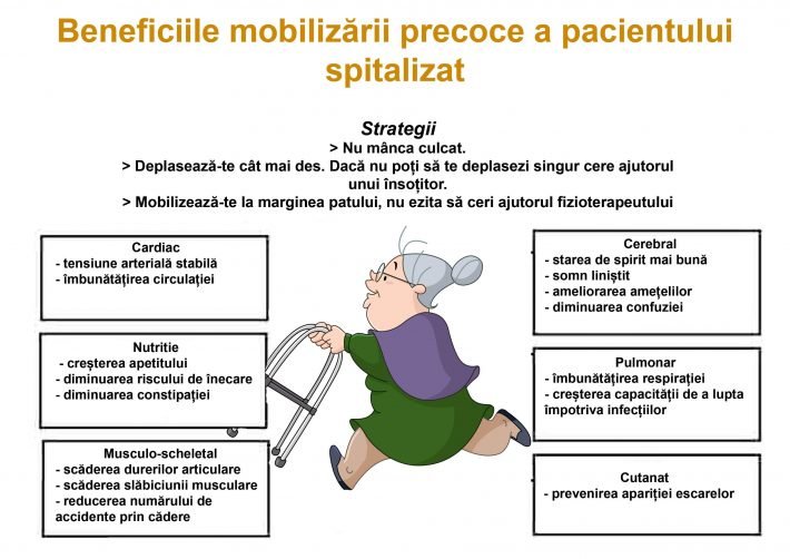 flyer-Mobilizare-precoce-pacient-spitalizat-710x502